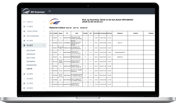 Business Report of Order Progress