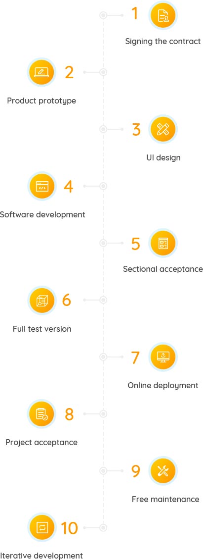 Software-development-process-50%.jpg