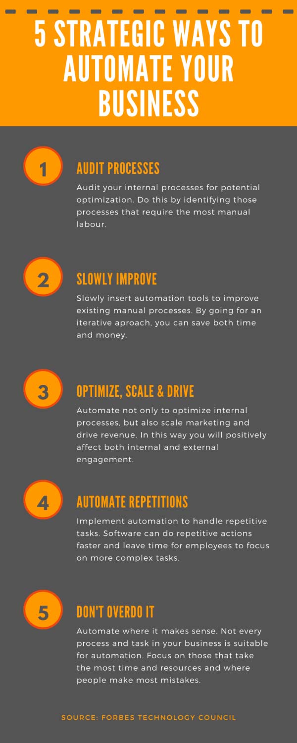 Whitepaper-5-ways-to-automate-40%.jpg
